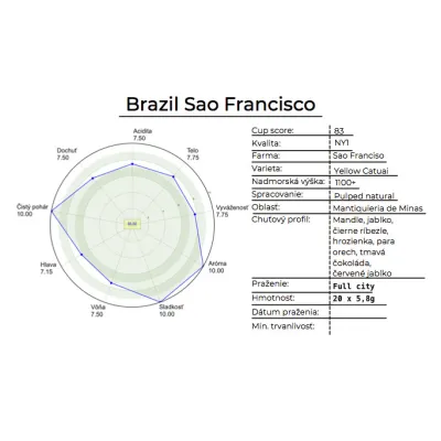 Kapsule Brazil Sao Francisco