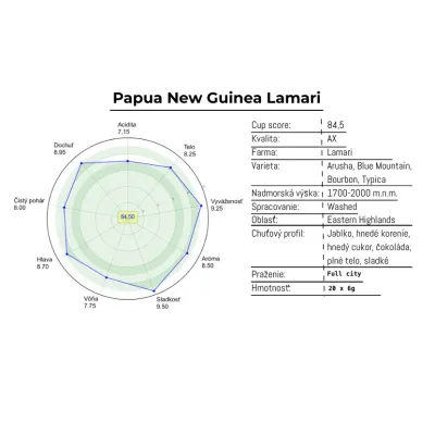 Kapsule Papua New Guinea
