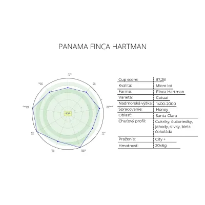 Kávové kapsule Panama Finca Hartman